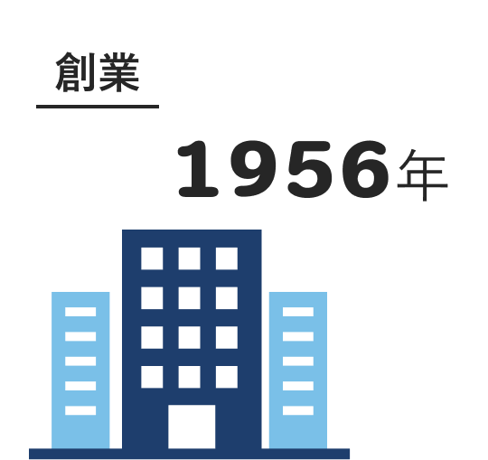 創業 1956年