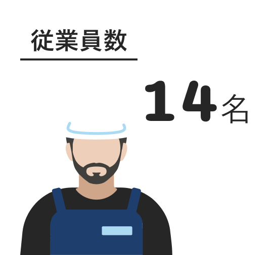 従業員数 14名