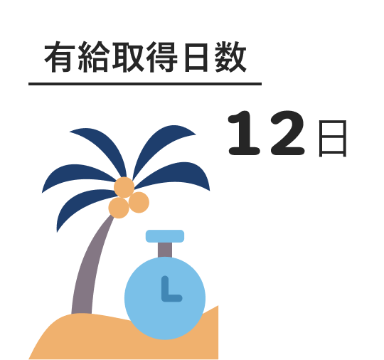 有給取得日数 12日